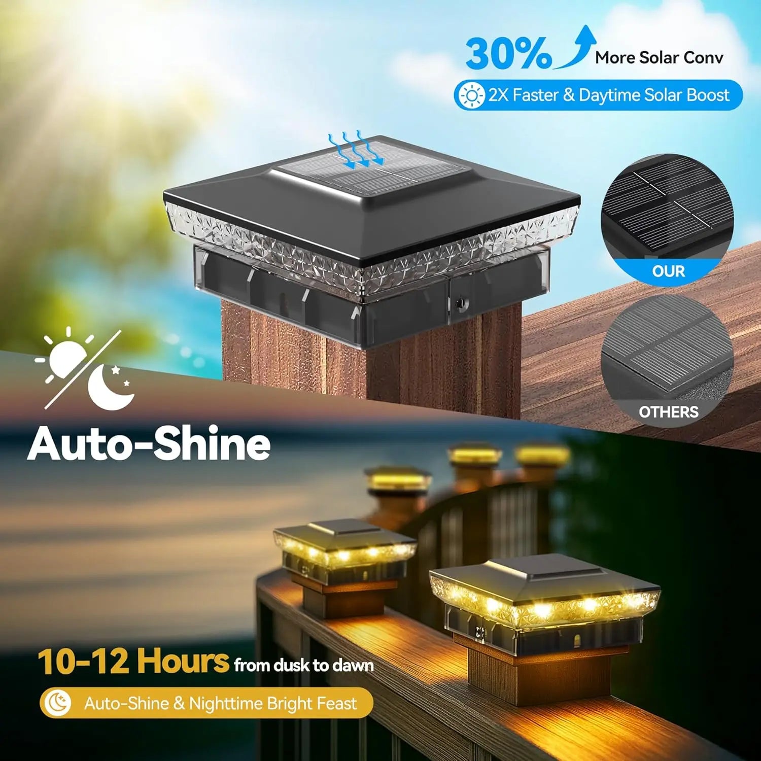Solar Post Cap Lights (2-Pack) – Waterproof Outdoor Fence & Deck Lights | Fits 4x4 / 5x5 Wooden & Vinyl Posts | 10–12 Hours Runtime