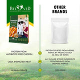 Dog Sticks Wrapped with Chicken – Grain-Free Organic Chew Treats, Human-Grade Meat Snacks for Training (Bulk Pack)