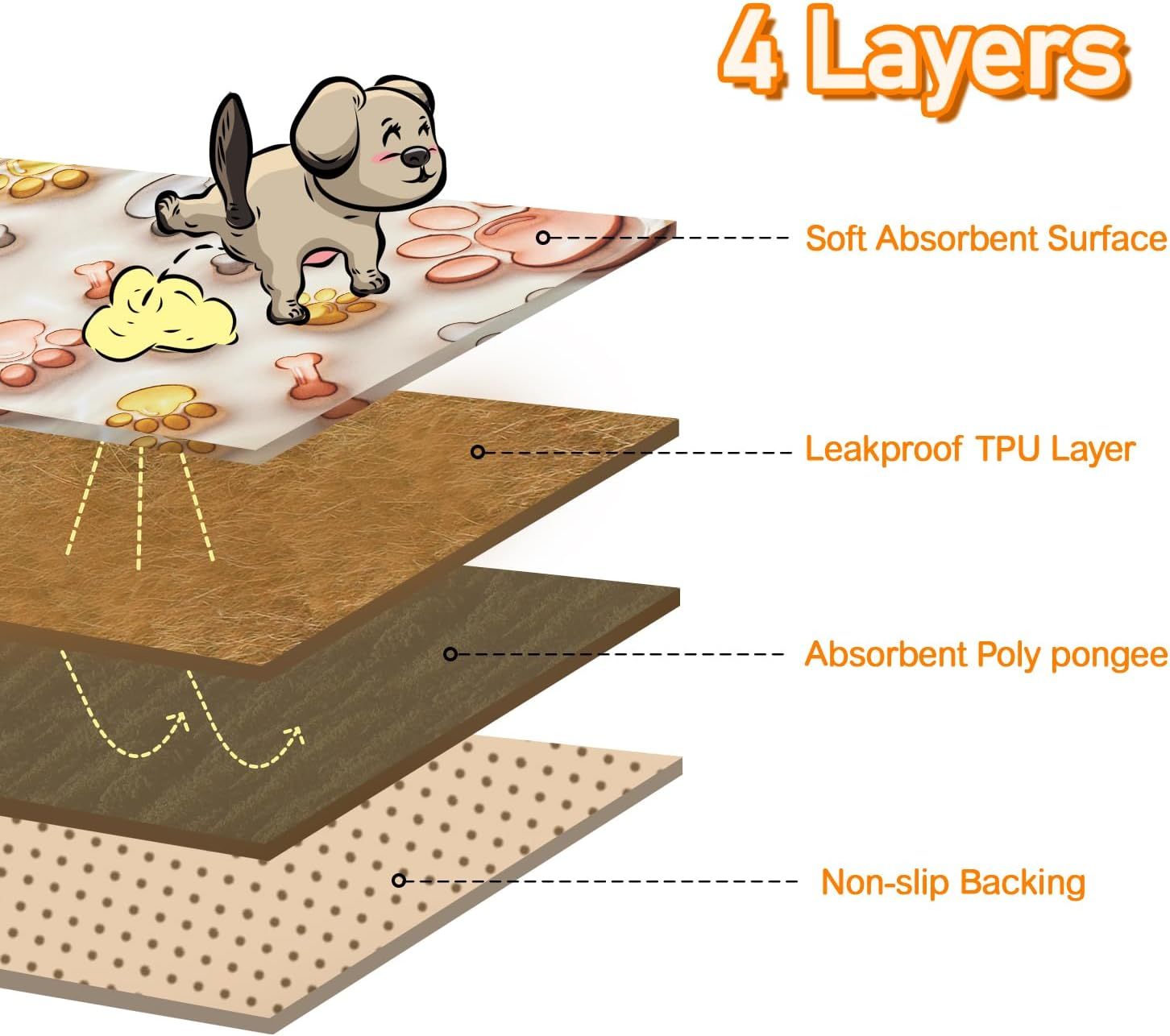 Qeils Reusable Puppy Pads – 2 Pack 3D Printed Washable Pee Pads for Dogs, Super Absorbent Leakproof Training Mats with Non-Slip Bottom