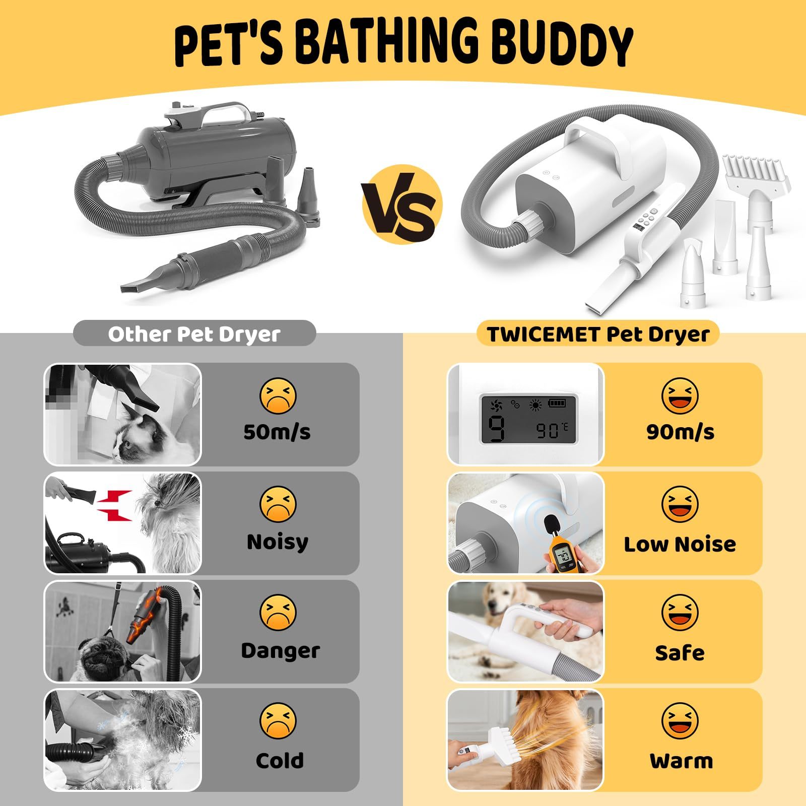 4-in-1 Smart Pet Hair Dryer – High-Speed 90m/s Negative Ion Grooming Dryer with Adjustable Wind Speed & Temperature for Dogs and Cats