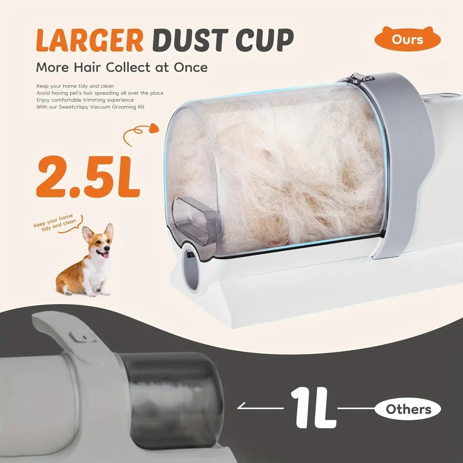 5 in 1 Pet Grooming Vacuum Kit with Strong Suction & Clippers for Dogs & Cats - PulinGO