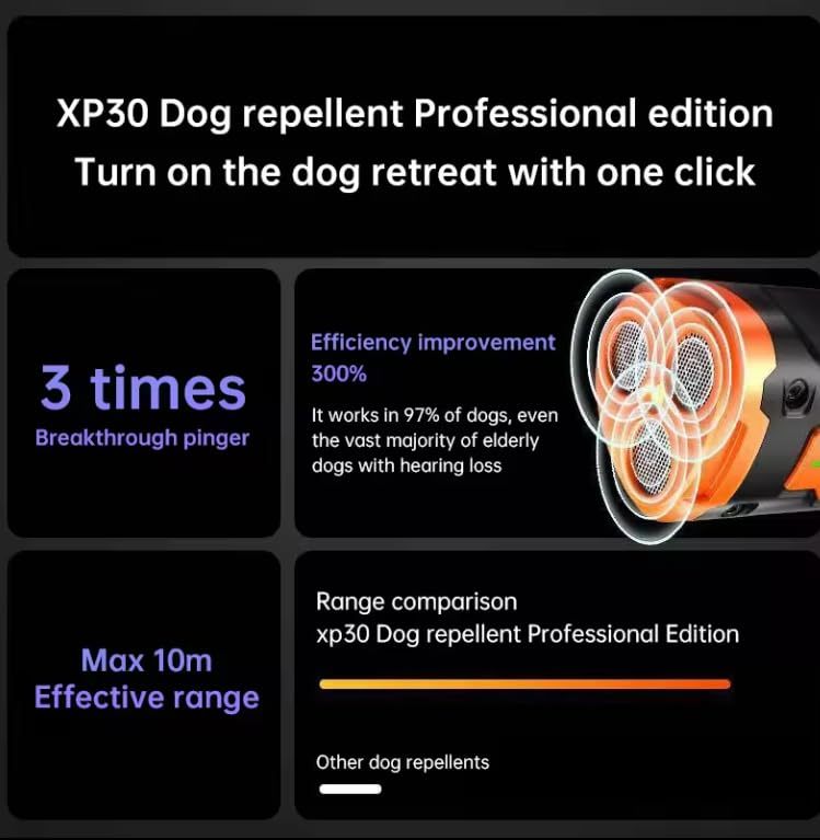 Dog Bark Deterrent Device – Professional Anti-Bark Training Tool with Ultrasonic Emitters