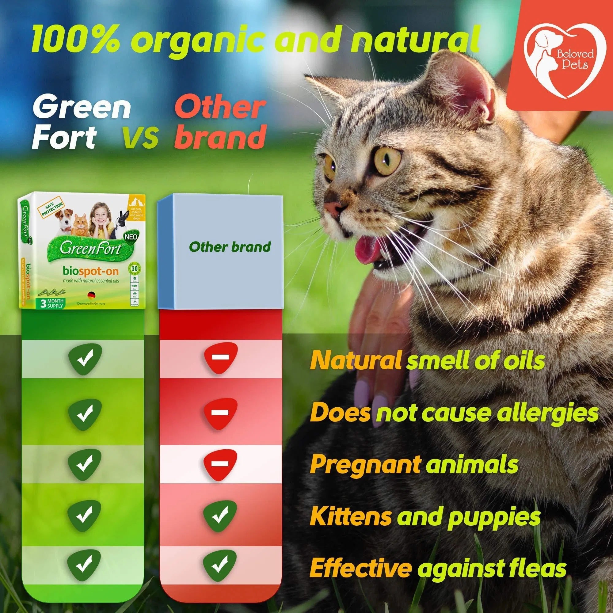 Flea & Tick Prevention for Dogs, Cats & Rabbits – Natural Topical Drops with Mosquito Repellent (3 Doses)