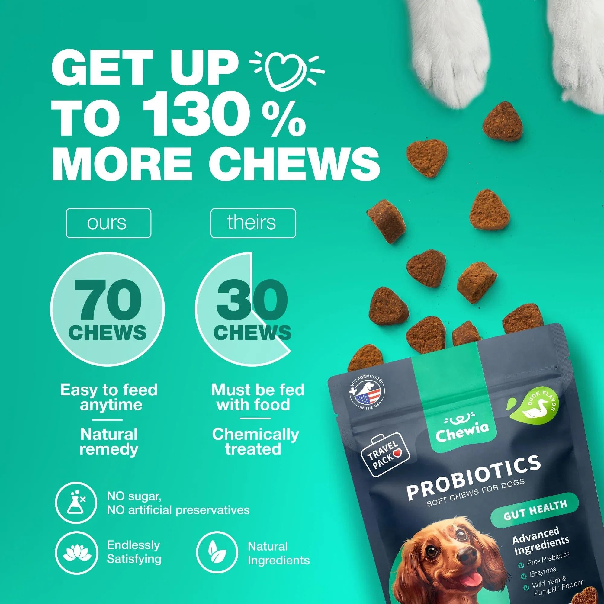 Probiotics for Dogs – 180 Chews with Digestive Enzymes for Gut Health, Immunity, Yeast Balance & Allergy Relief